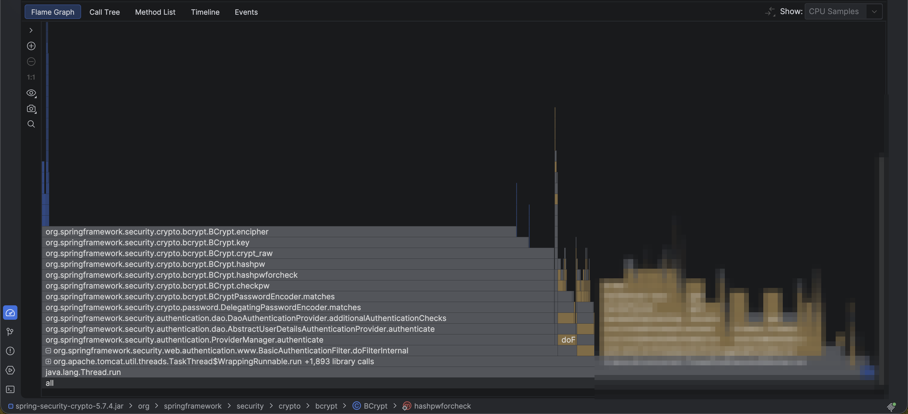 IntelliJ flame graph showing BasicAuthenticationFilter and BCrypt consuming the vast majority of CPU